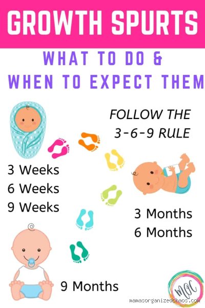 Deciphering the 3 6 9 Rule for Babies to Transform Chaotic Infant Sleep into Predictable Rest