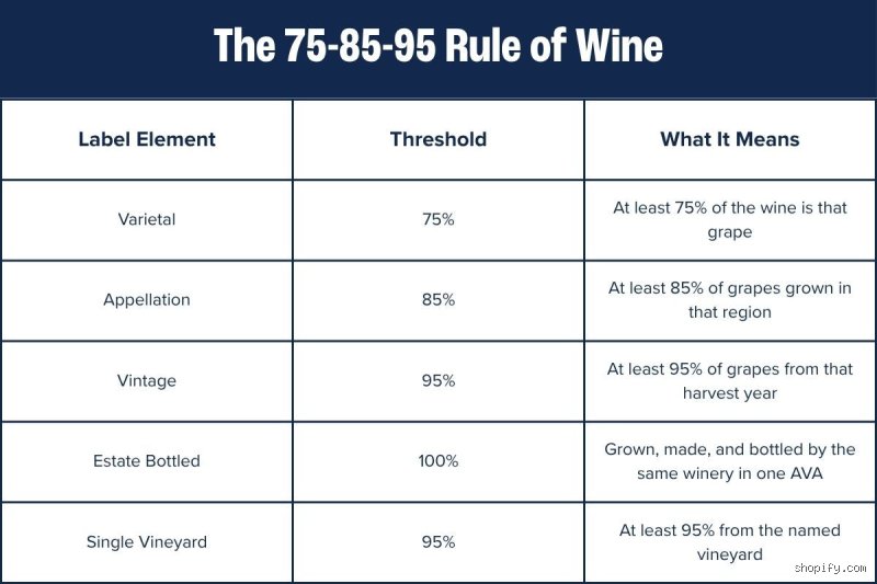 Demystifying the Bottle: What is the 75 Rule for Wine and Why It Matters to Your Palate
