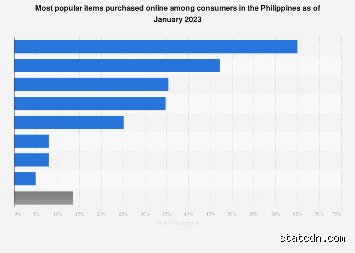 What Is the Most Buyed Product in the Philippines? The Ultimate 2026 Consumer Market Report