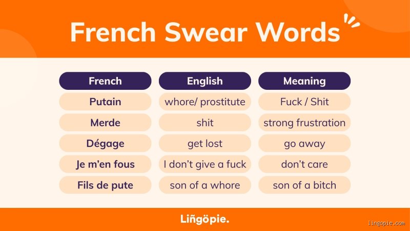 What is vulgar French?