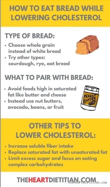 Navigating the Bread Aisle: The Complete Guide to Choosing the Best Bread for High Cholesterol (Part 1)