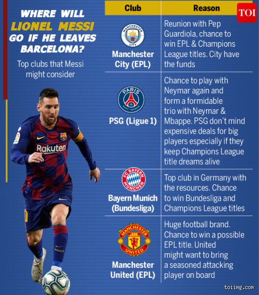 Which clubs want Messi?