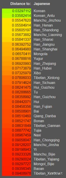 Unlocking the Genetic Mirror: Which Ethnicity Is Closest to Koreans in Modern Ancestry?