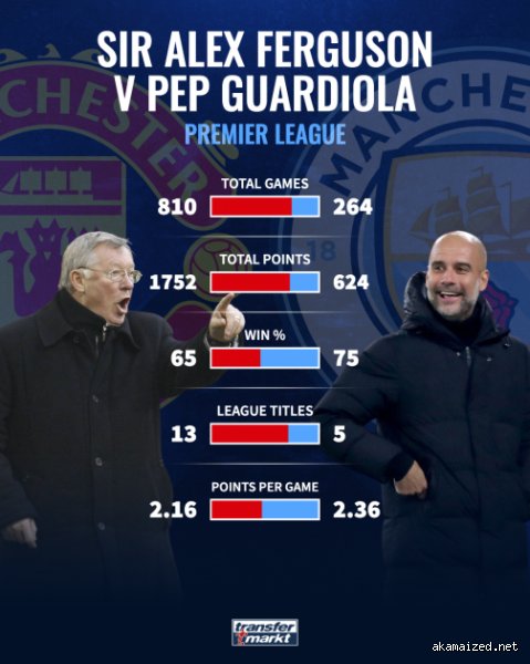 Who is better, Pep or Ferguson?