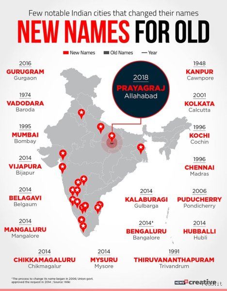 Why are Indian cities being renamed?