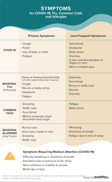 Why do COVID symptoms come and go?