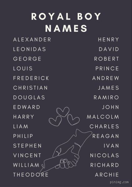 The Weight of the Crown: What Are Male Royal Names and Why Do They Dominate History?