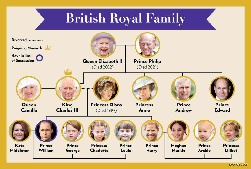 Decoding the Monarchy: What Is the Royal Surname of England? (Part 1)