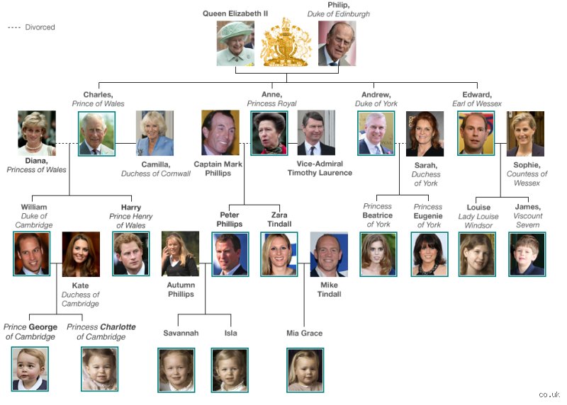 The Great Monastic Illusion: Unraveling the True Surname and Identity of the British Royal Family