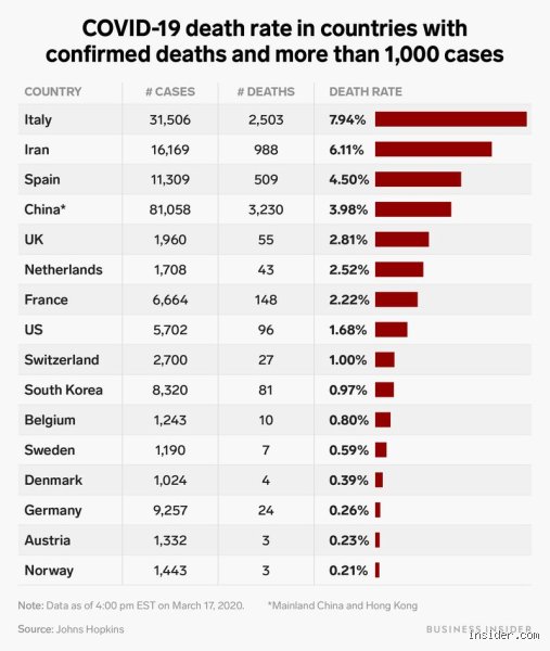 Unraveling the paradox: An analytical investigation into the Countries with the lowest COVID-19 deaths