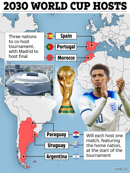 Who is hosting the 2030 World Cup?
