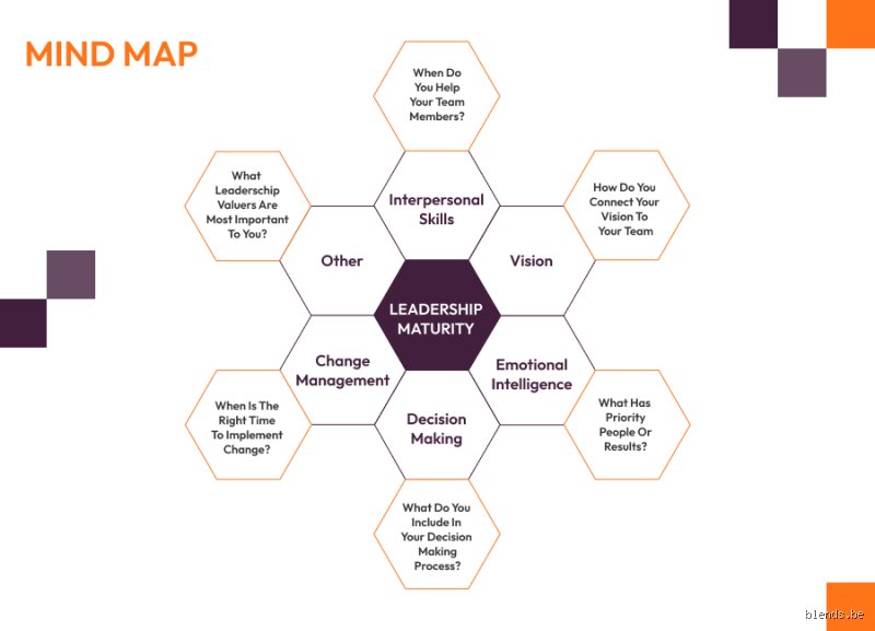 How to Prepare an Assessment That Actually Measures Value Without Breaking Corporate Sanity