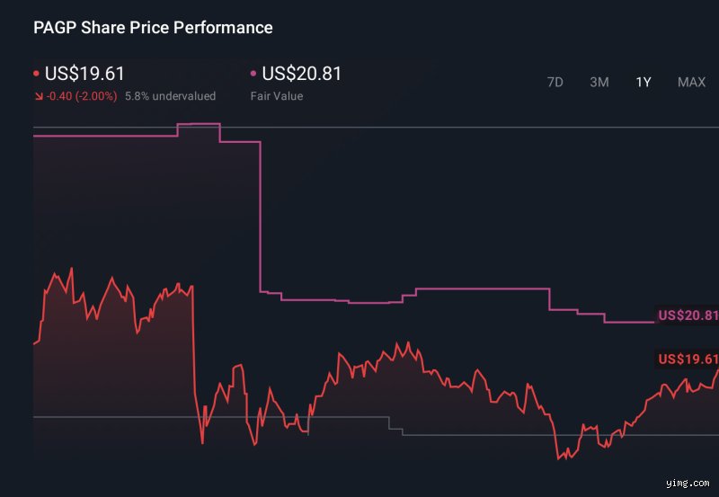 Should I Buy PAGP Stock? A Real Talk Breakdown