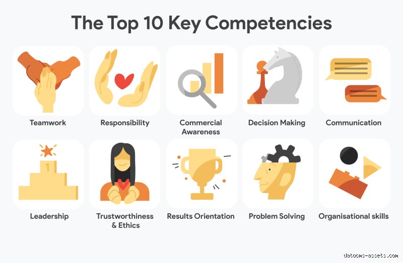 Decoding What Are the 10 Key Competencies Shaping Modern Professional Landscapes Today