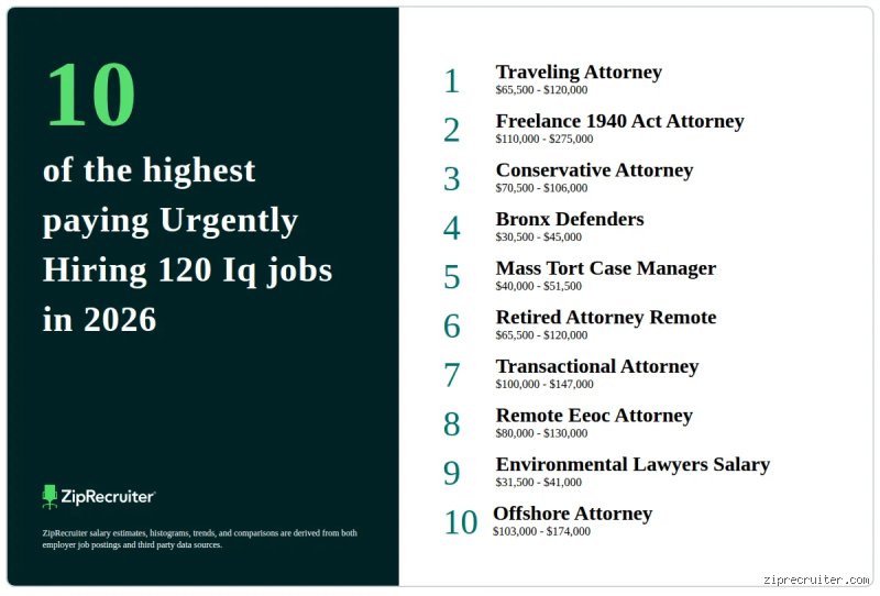 Decoding the Labor Market: What jobs are good for a 120 IQ in modern industries?