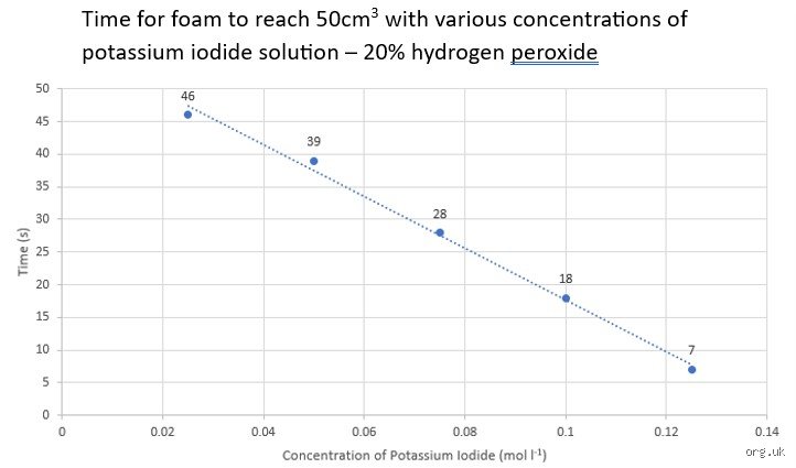 Unraveling the kinetics of peroxide: How fast does hydrogen peroxide actually decompose? (Part 1)