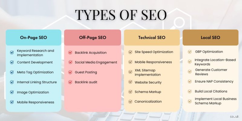 Ultimate Guide to Advanced SEO Content Architecture in 2026