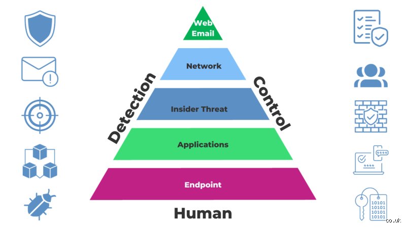 Demystifying Layered Security: The Ultimate Defense-in-Depth Blueprint (Part 1)