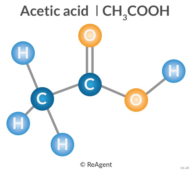 What are the main components of acetic acid?