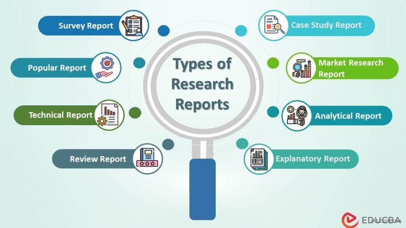 What are the main types of research reports?