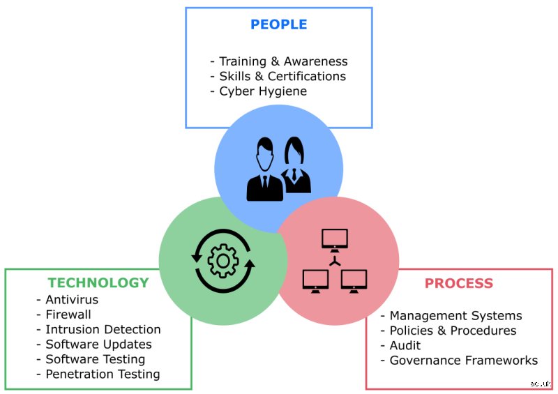 Demystifying the Foundations of Digital Defense: The Genesis of the CIA Triad (Part 1)
