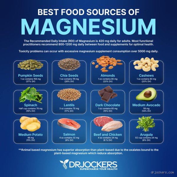 What can neutralize magnesium?
