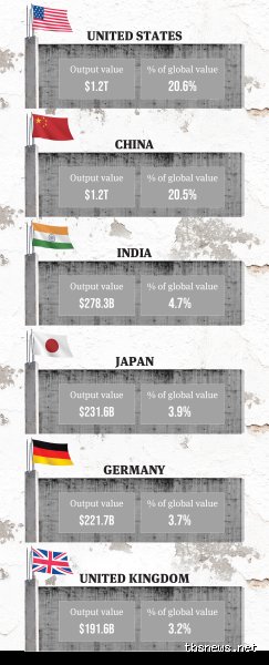 Forget the Shiny Skyscrapers: What Country Has the Best Construction in the World?