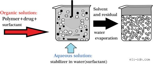Demystifying Liquid Chemistry: What is a Water-Soluble Solvent and Why Does Modern Manufacturing Depend on It?
