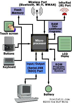 What is the application of PDA?
