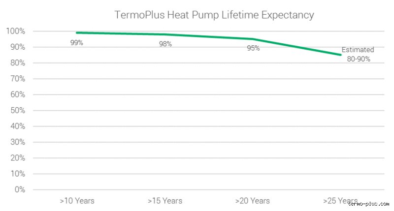 What Is the Average Lifespan of a Heat Pump? The Brutal Truth Behind the Promised Decades