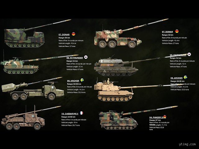 What is the longest range artillery piece?
