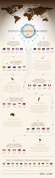 Where is the happiest place to live abroad?