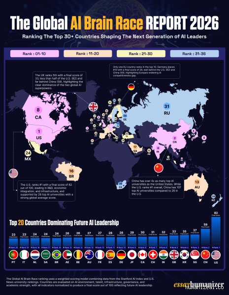 Which AI Is Leading the Race? The 2026 Frontier Realignment