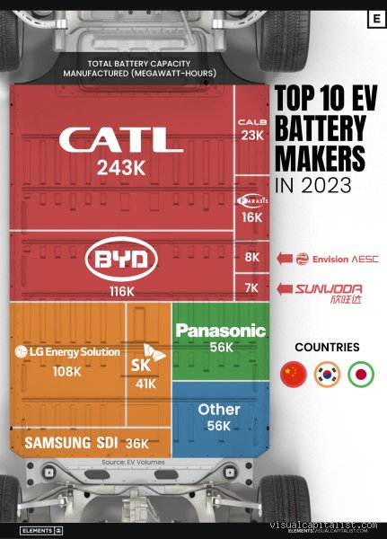 Powering the Cosmos: Who is the Battery Supplier for SpaceX and How Do They Survive Deep Space?
