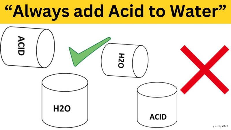 The Dangerous Chemistry of Lab Blunders: Why You Should Never Add Acid to Water