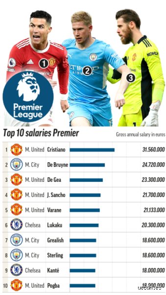 Unmasking The Financial Reality Behind How Much Do Football Players Make In Modern Sports