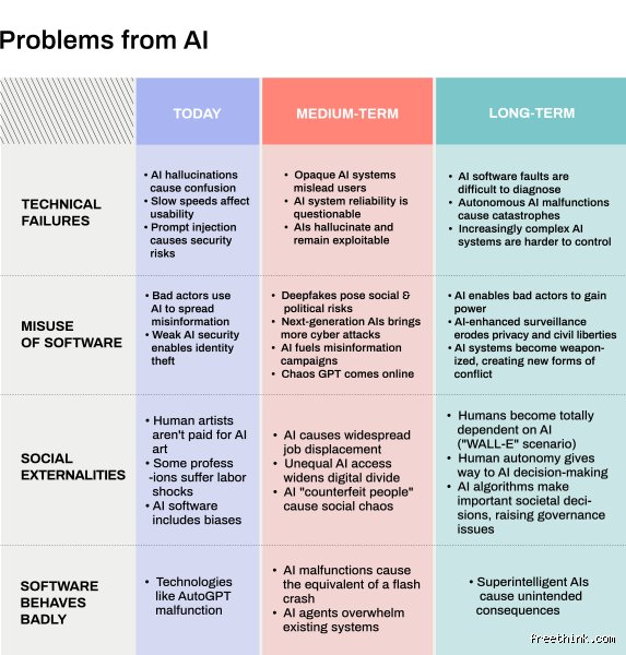 Why That Supposedly Tiny 4% of AI Bad Behavior is Actually a Massive Problem for Our Digital Future