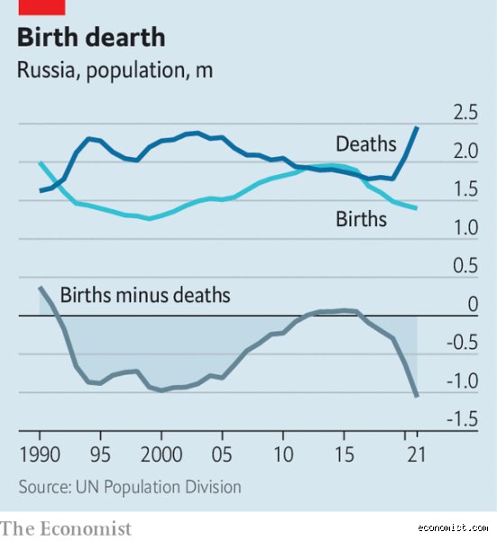 Is Russia's Population Growing or Declining? The Deep Structural Crisis Unpacked