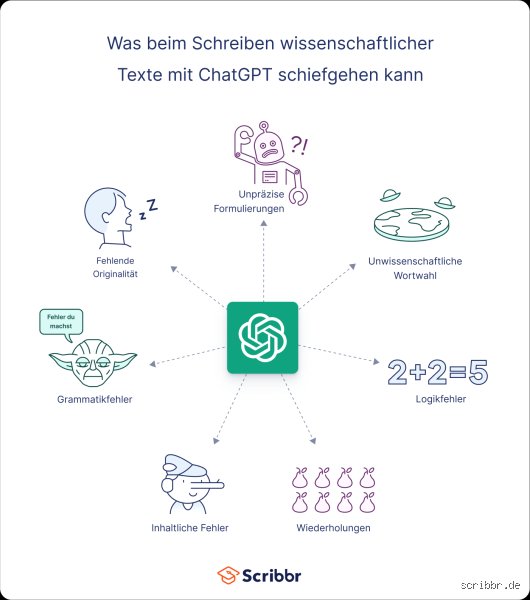 The Great Illusion of Automation: Warum sollte man ChatGPT nicht nutzen for Professional Work