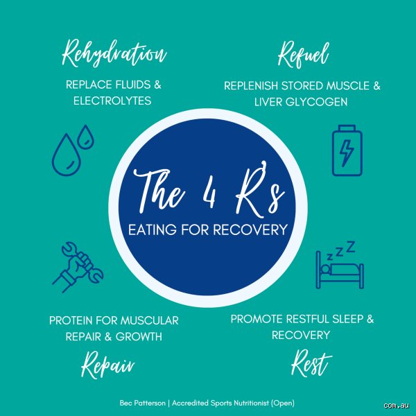 Beyond the Hype: What Are the 4 R’s in Sport and How Do They Actually Define Elite Athletic Longevity?