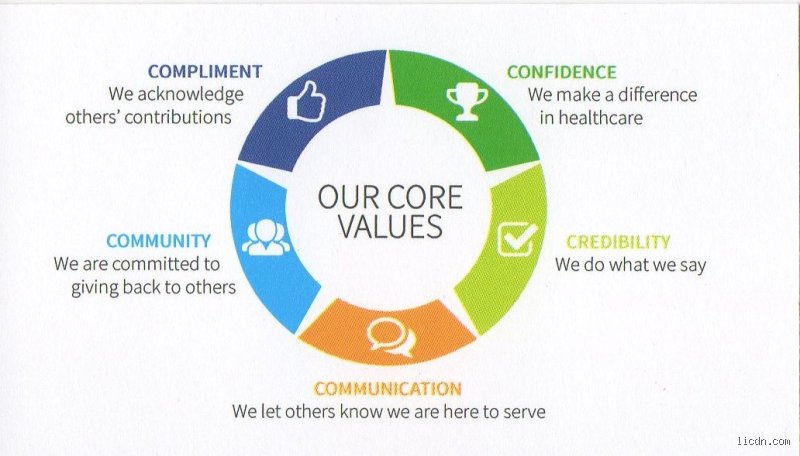Decoding the 5 C's of success: The psychological blueprint for high performance in modern business