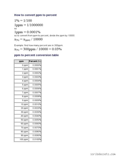 Decoding What 6000 ppm as a Percentage Means in Practical Environmental Science
