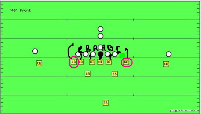 The Anatomy of Absolute Chaos: What is a 4-6 Defense and Why Football Coaches Still Obsess Over Buddy Ryan's Masterpiece?