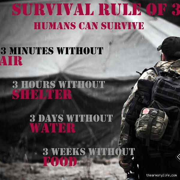 Decoding the 3 3 3 Rule Military Operations and Time Management Frameworks