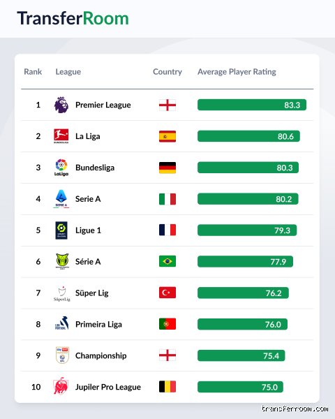 Unraveling the Truth Behind What Is the Best League in Football Ranking Systems Today