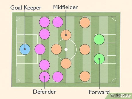 The Grand Illusion of the Pitch: What is the Easiest Position on a Soccer Team for Beginners and Amateur Players?