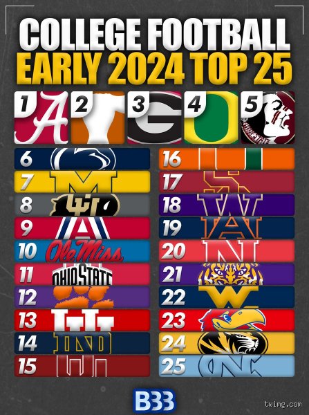 What is the projected top 25?