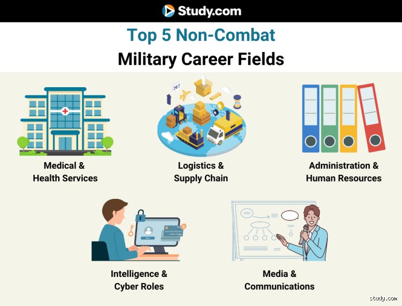 Beyond the Frontline: What Military Jobs Don't See Combat in Modern Armed Forces
