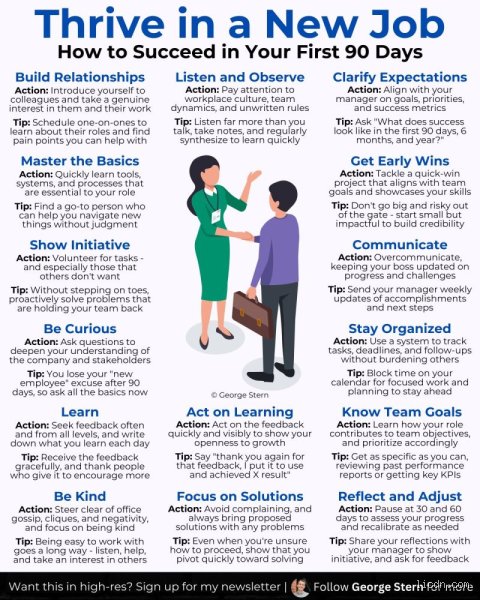 Mastering Your First 90 Days In A New Job To Accelerate Career Success And Professional Growth