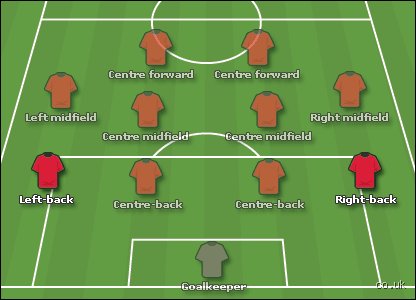 Decoding the Defensive Flanks: Which Position is Full Back in Modern Football?